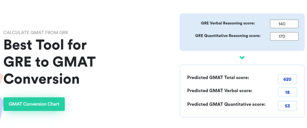 GRE to GMAT Conversion