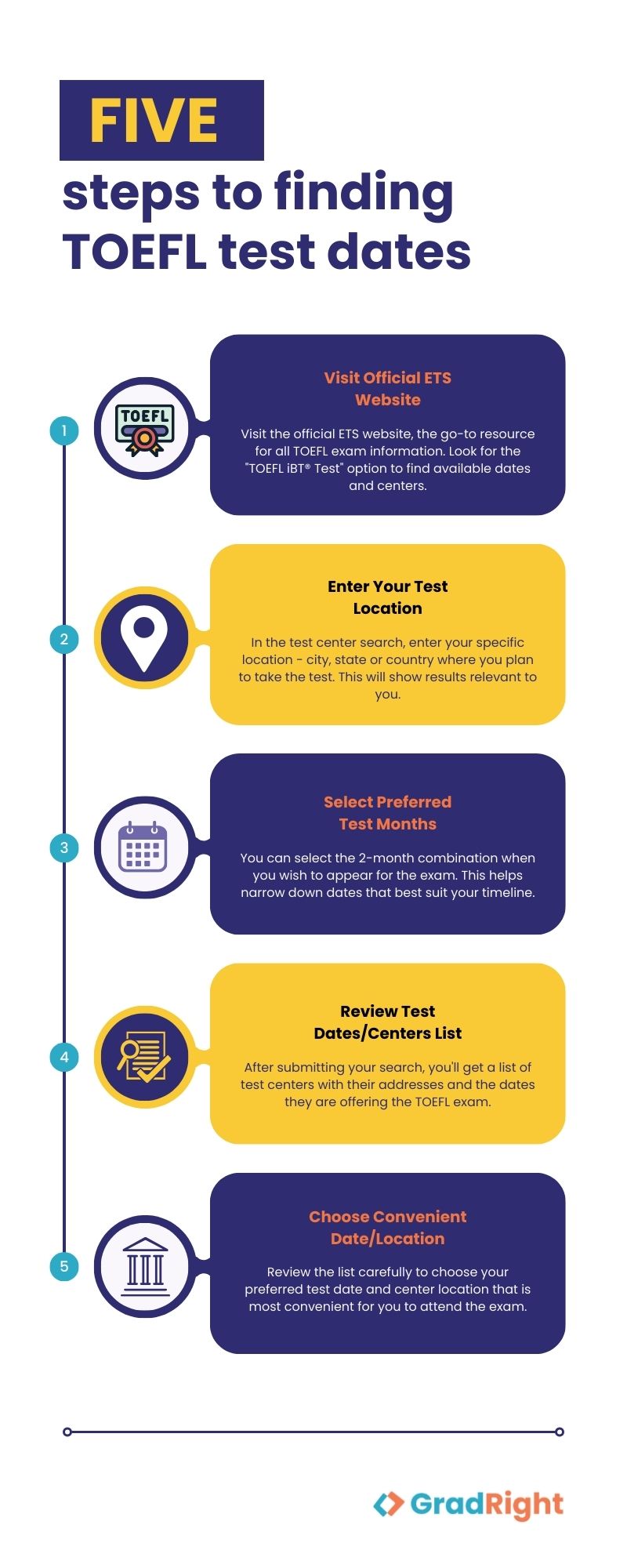 Five steps to finding TOEFL test dates