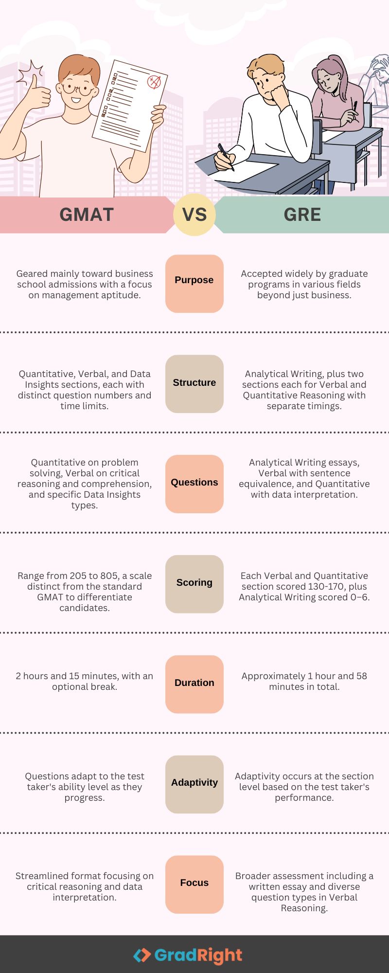 GMAT vs GRE