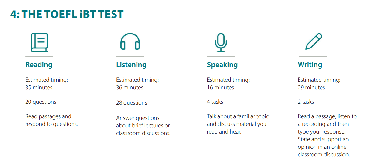 TOEFL iBT Test