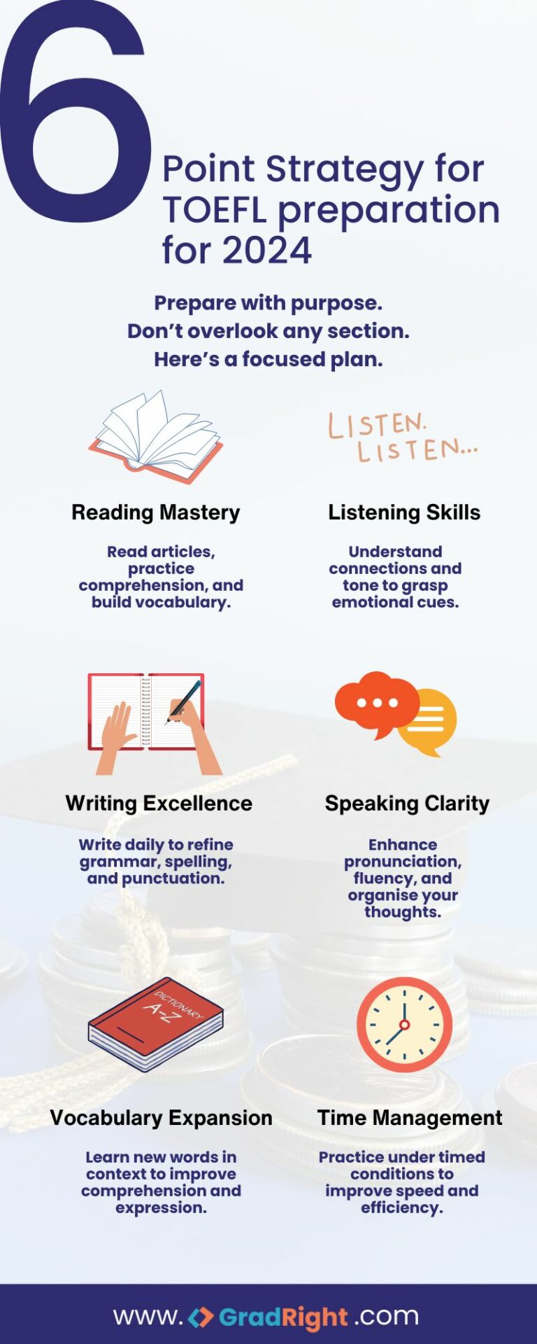 6 point Strategy for TOEFL preparation for 2024
