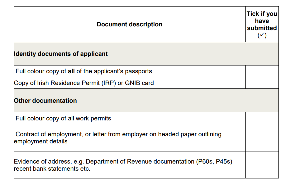 checklist from the IIS of the documents