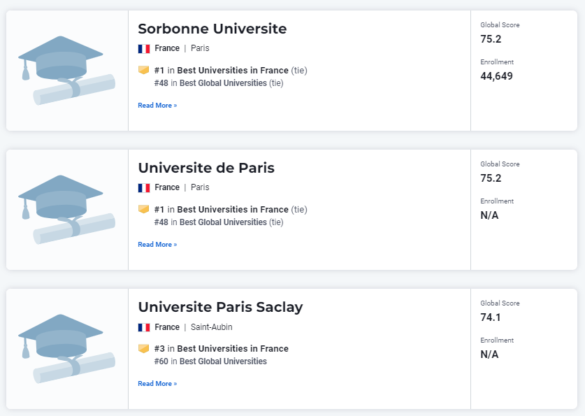 Top universities to study in France