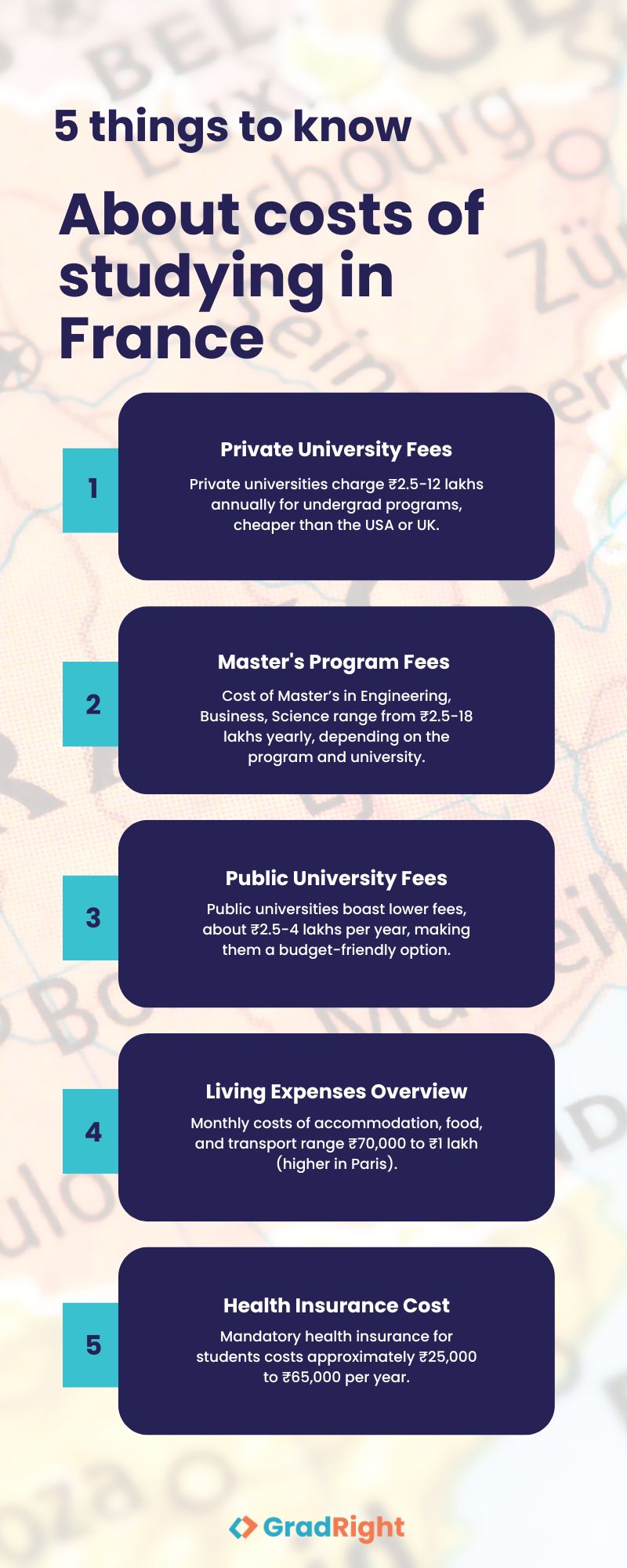 5 things to know about cost of studying in france