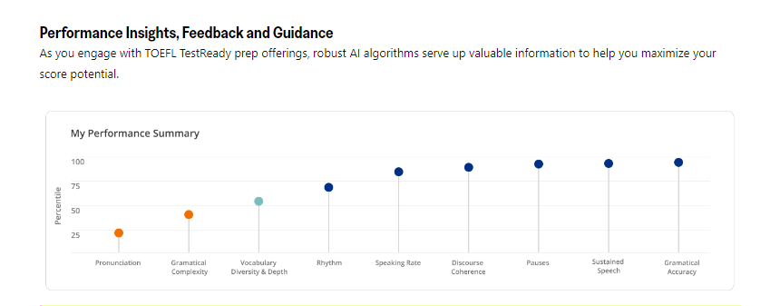 Performance Insights