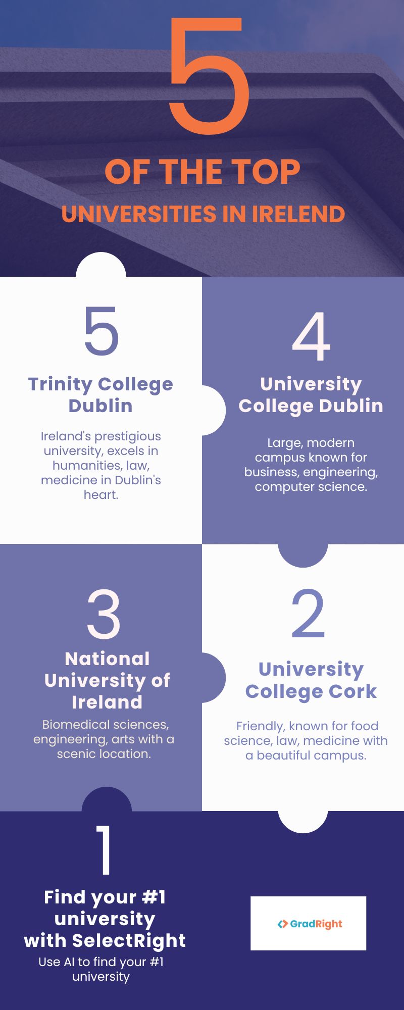 5 of the top universities in Ireland