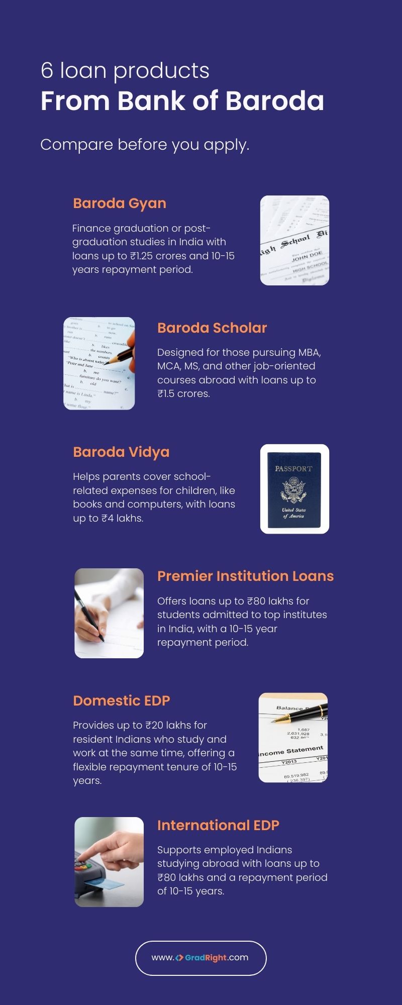 Bank of Baroda Education loan