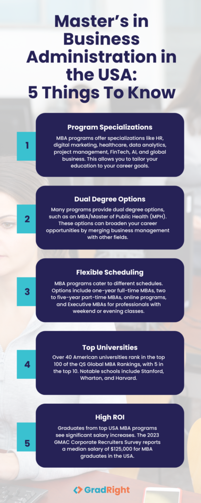 Master’s in Business Administration in the USA 5 Things To Know Master’s in Business Administration in the USA 5 Things To Know