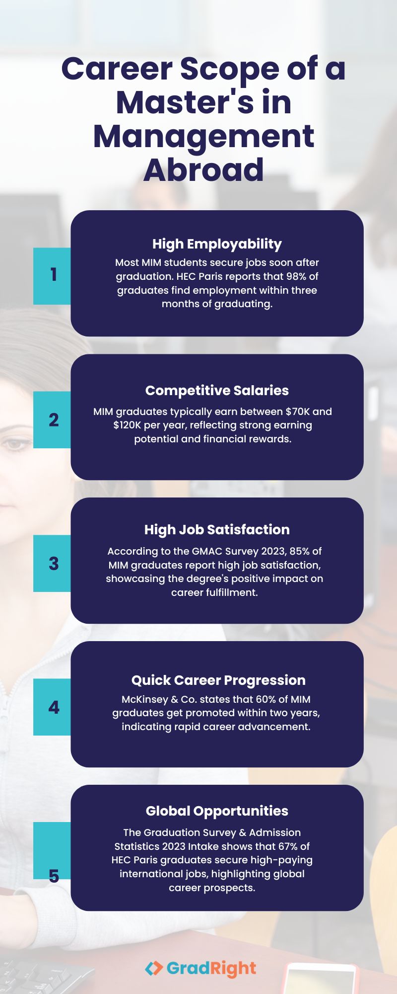 image4 Career scope of master's in management abroad