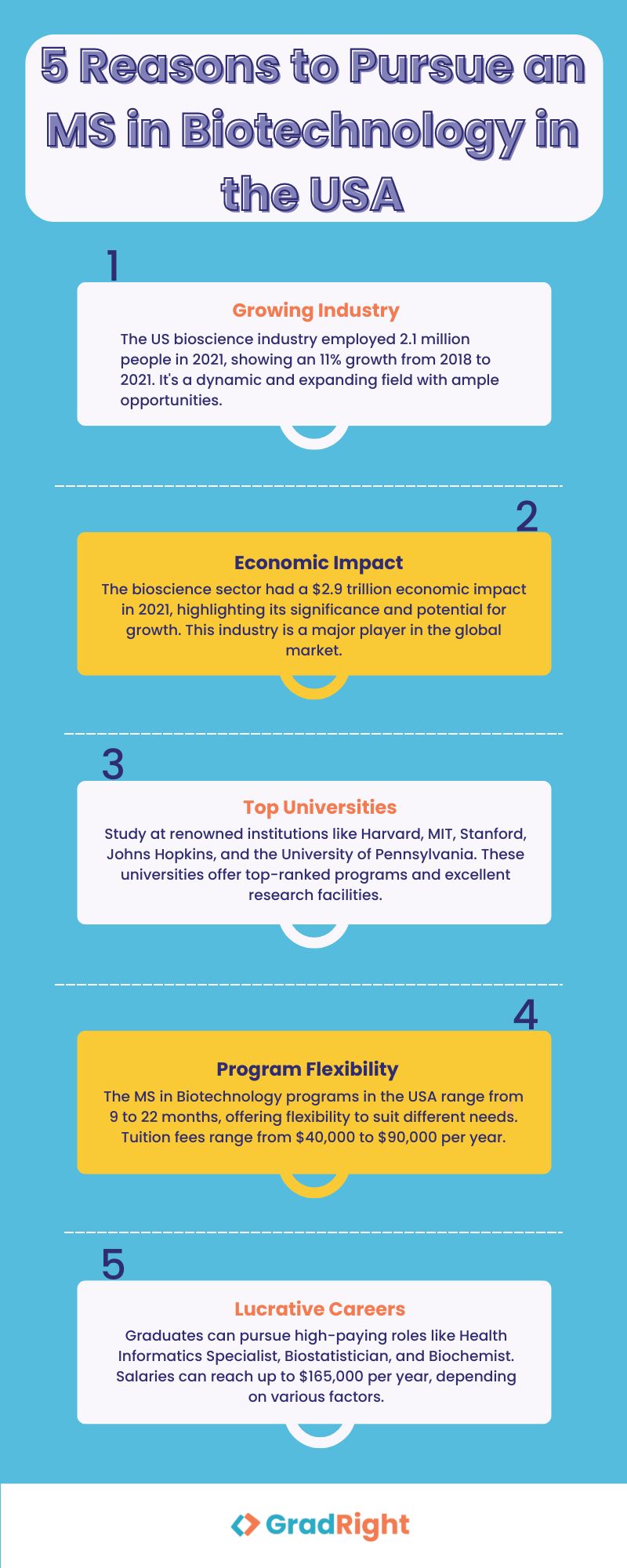 5 reasons to pursue an ms in biotechnology in usa 5 reasons to pursue an ms in biotechnology in usa
