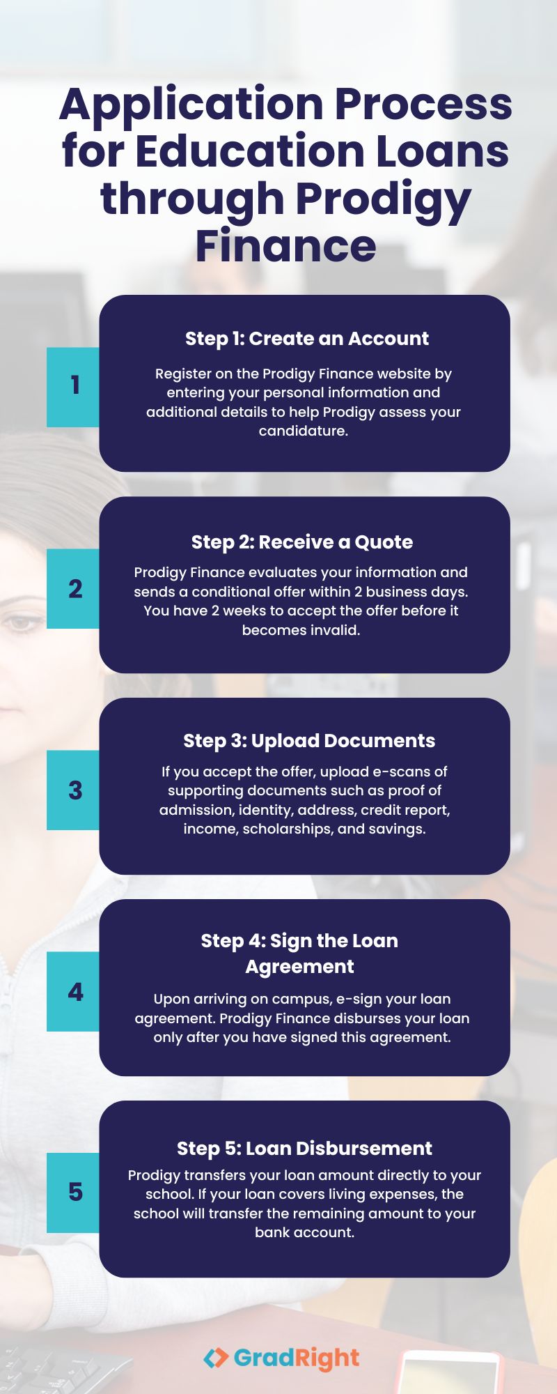 Application process for education loan through prodigy finance
