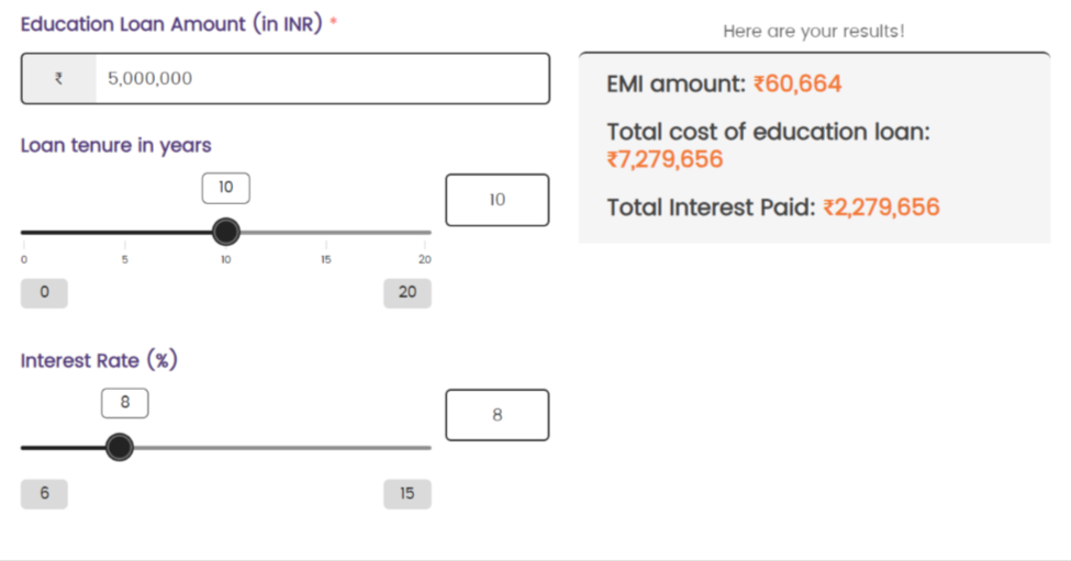 Education loan emi calculator Education loan emi calculator