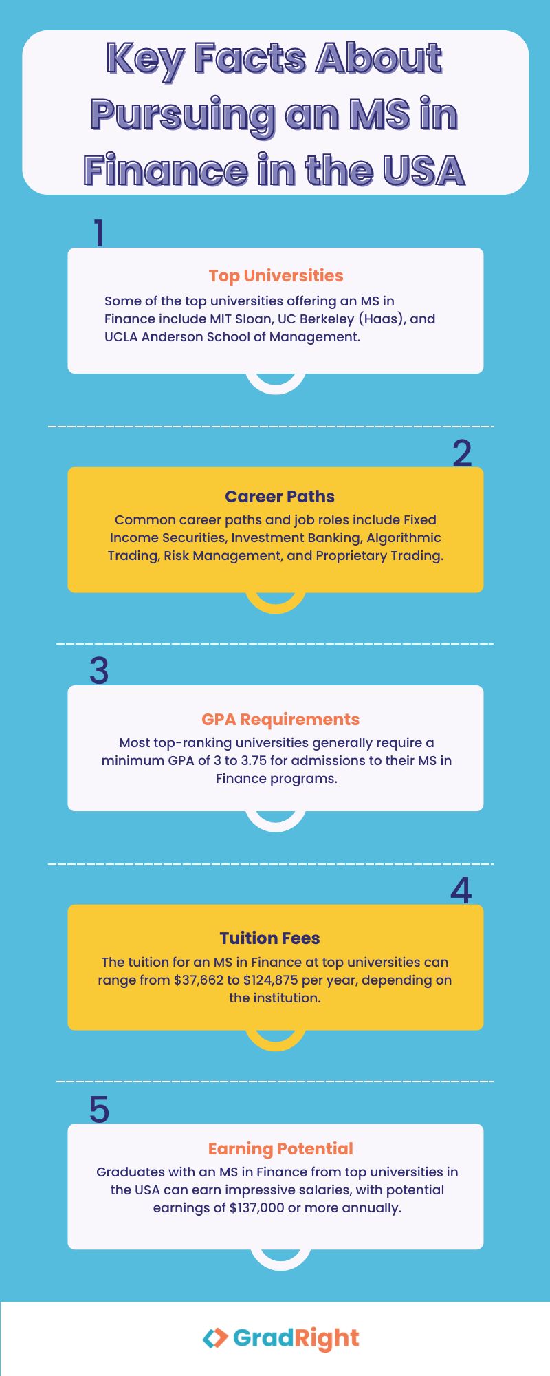 Key facts about persuing an MS in Finance in the usa