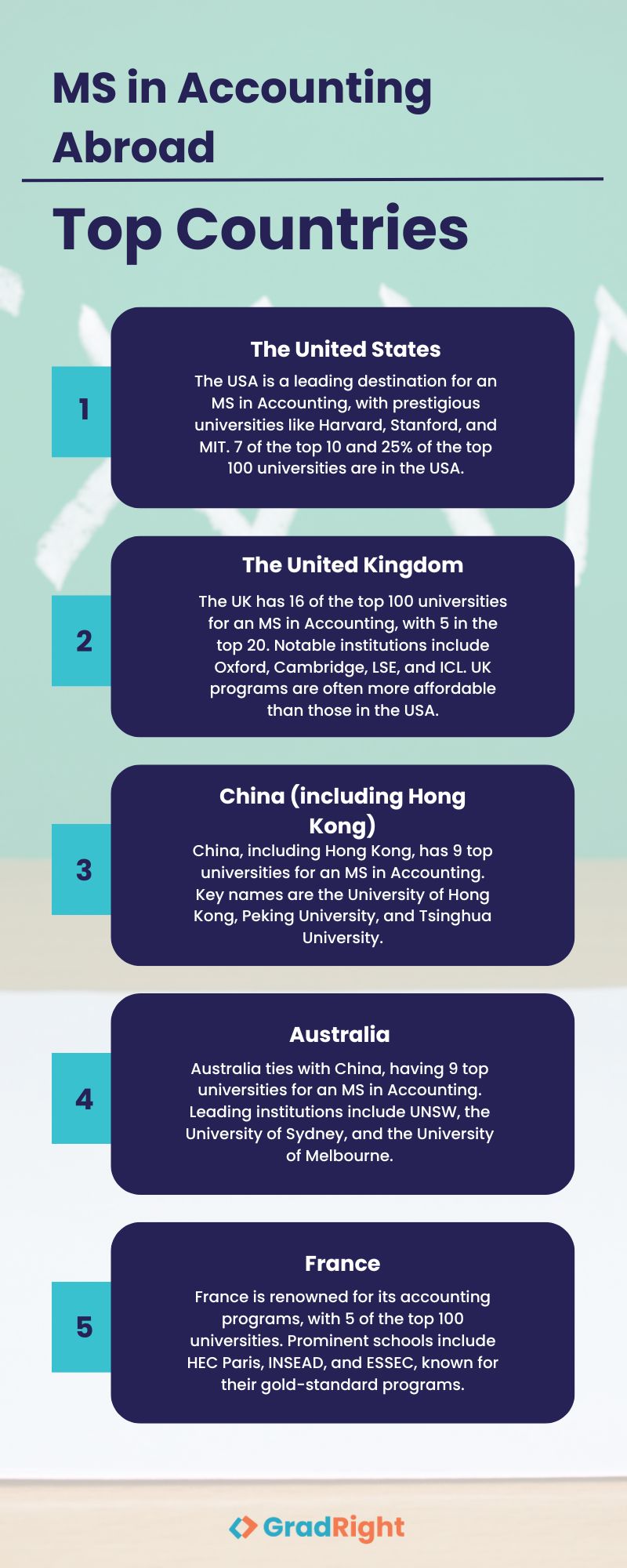 MS in accounting abroad top countries MS in accounting abroad top countries