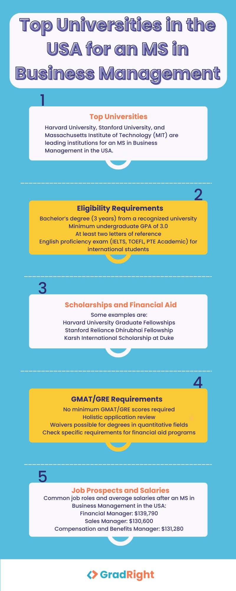 Top universities in the USA for MS in Business Management Top universities in the USA for MS in Business Management
