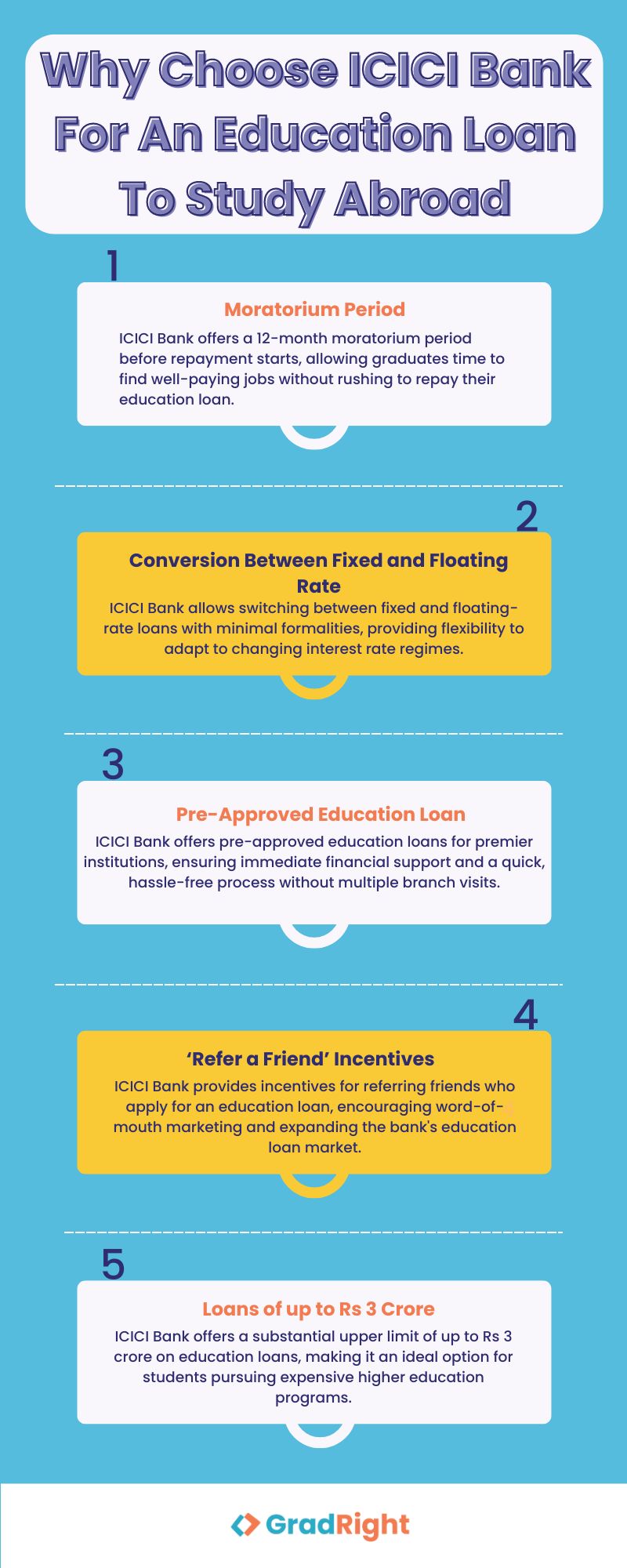 SBI Global ED Education Loan Why choose ICIC Bank for an education loan to study abroad