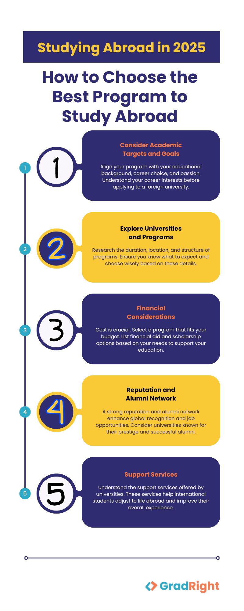 how to choose the best program to study abroad