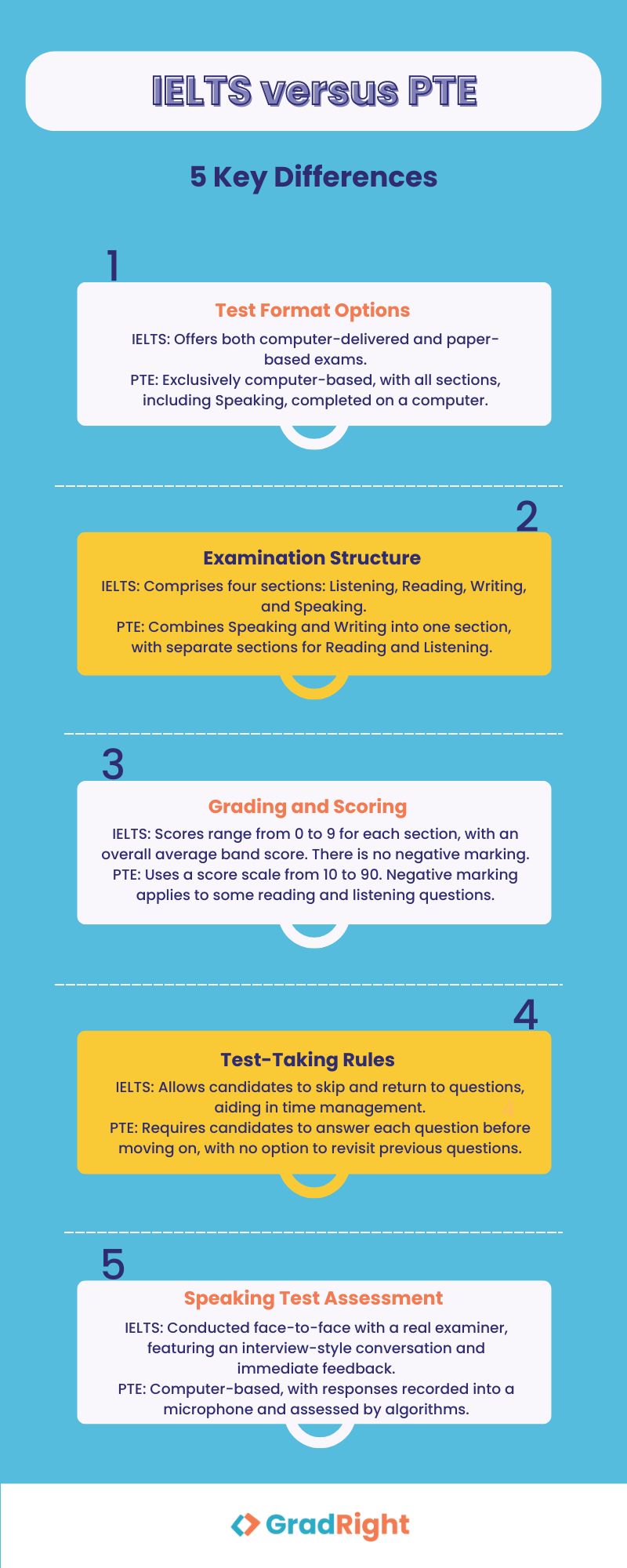IELTS vs PTE 5 key differences
