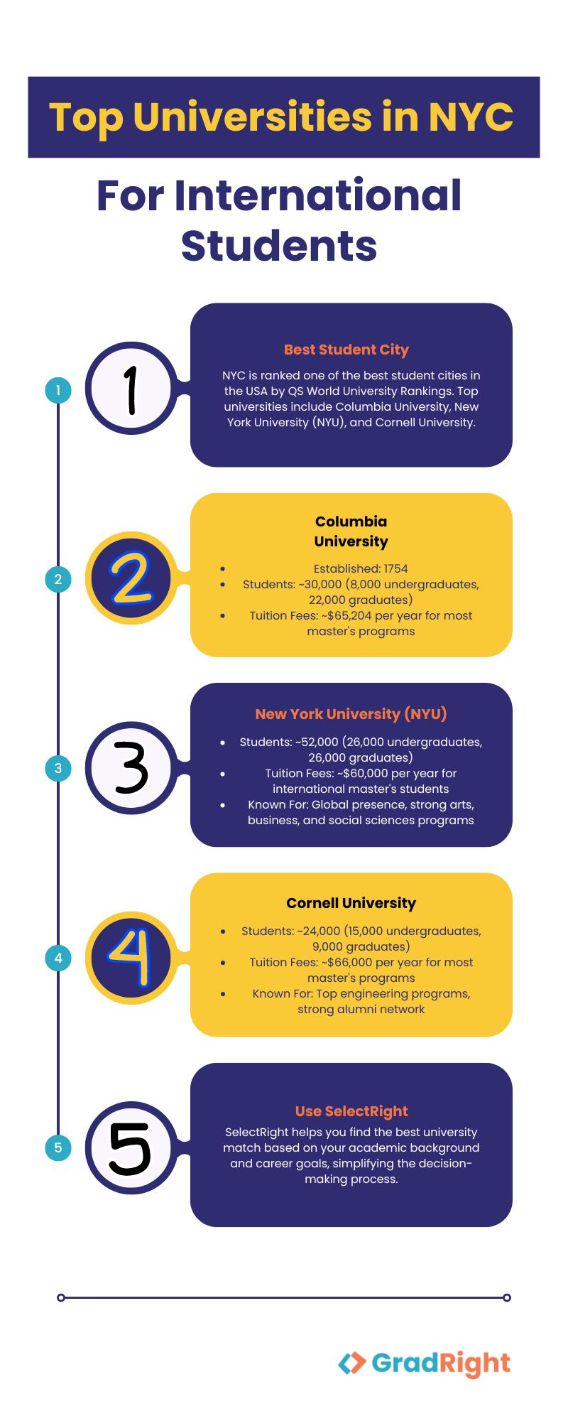 top universities in nyc top university in nyc for international students