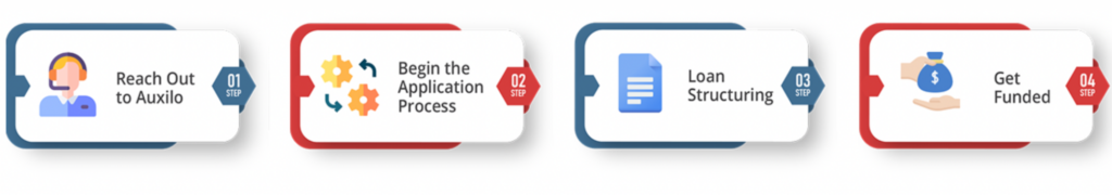 Auxilo education loan
