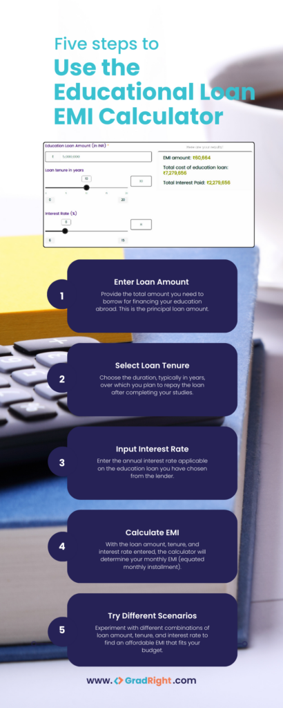 how to use education loan emi calculator