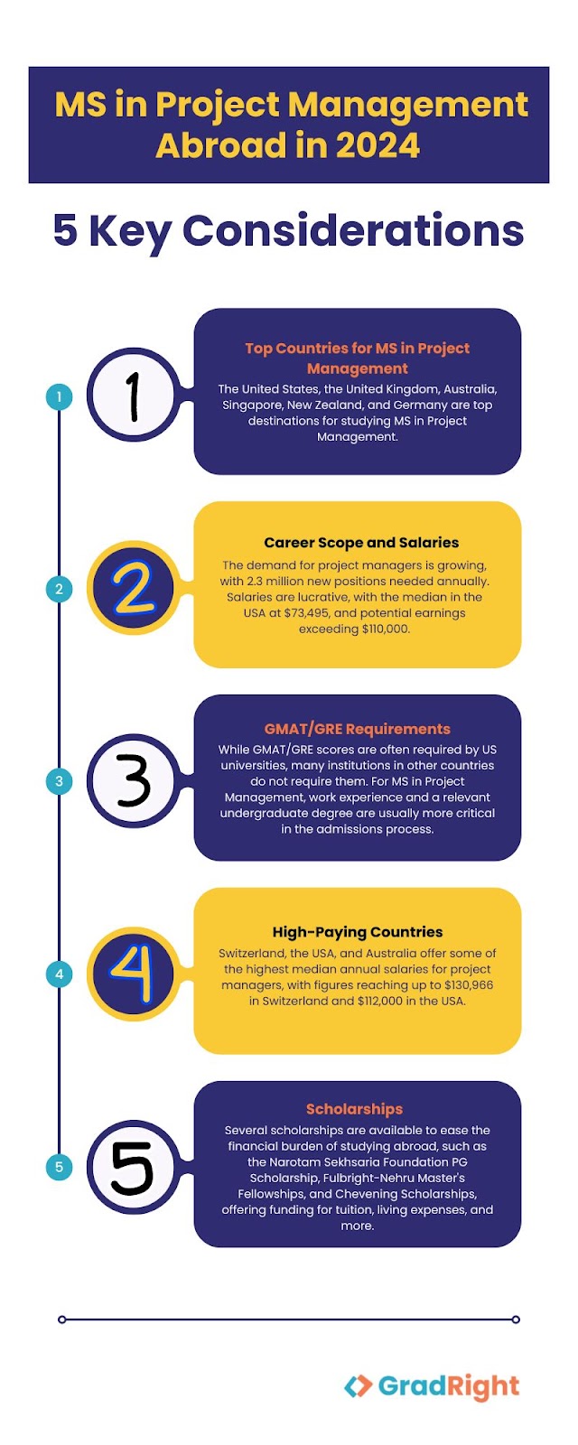 MS in Project Management Abroad Key Considerations