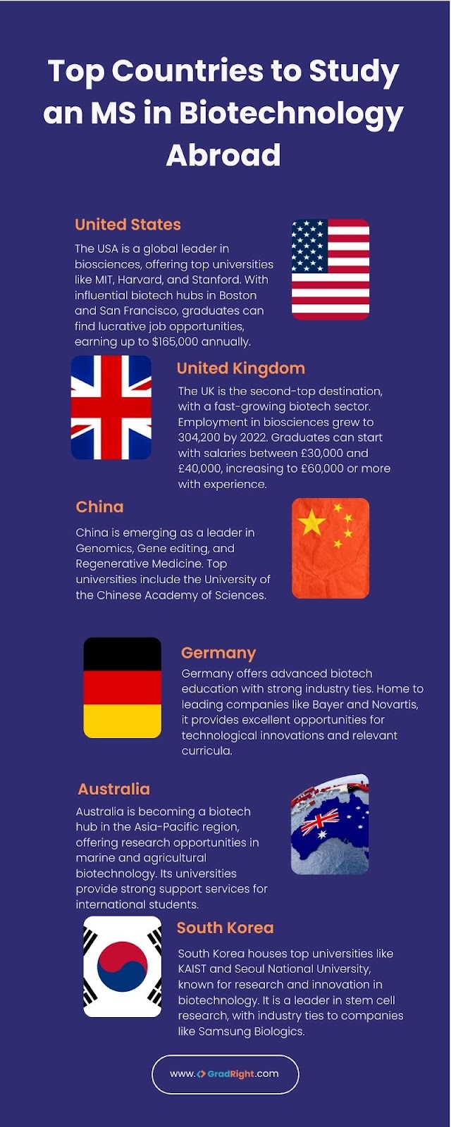 Top Countries to study an MS in Biotechnology Abroad