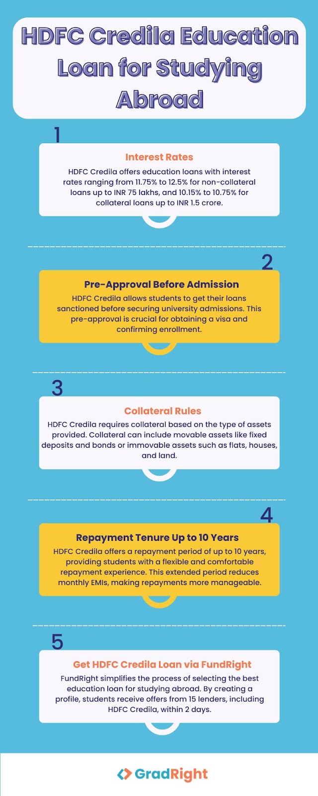 HDFC Credila Education loan for studying abroad