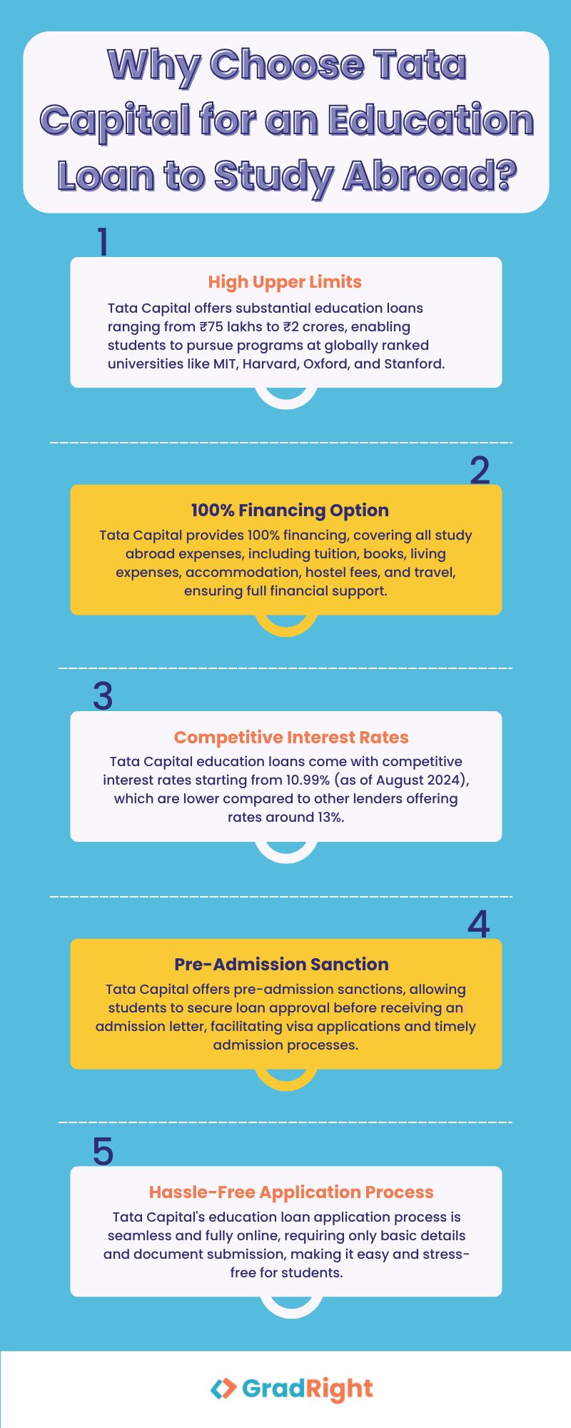 why choose tata capital for an education loan to study abroad