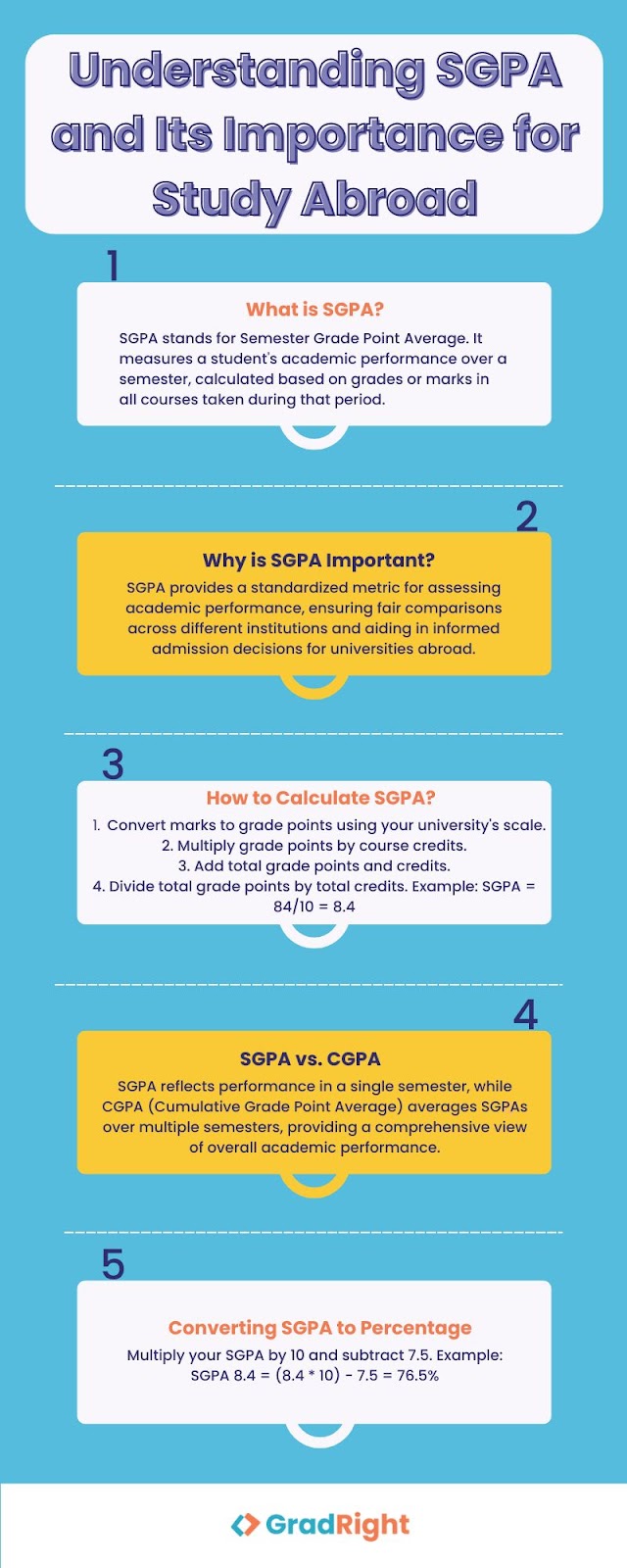 Understanding SGPA and its importance for study abroad