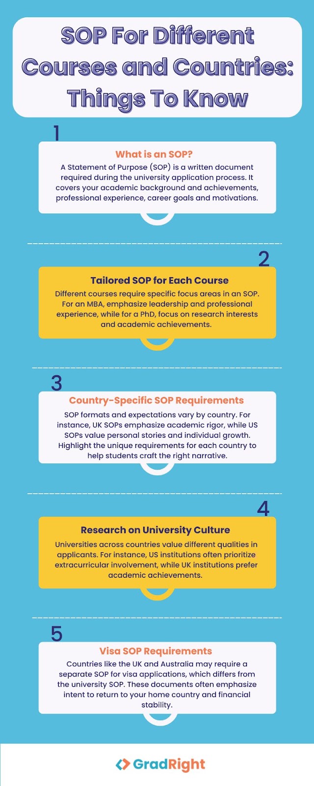 SOP for Different Courses and countries: Things to know