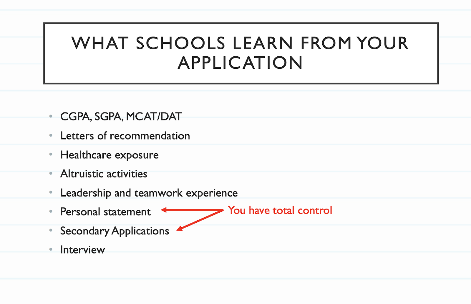 Statement of purpose application