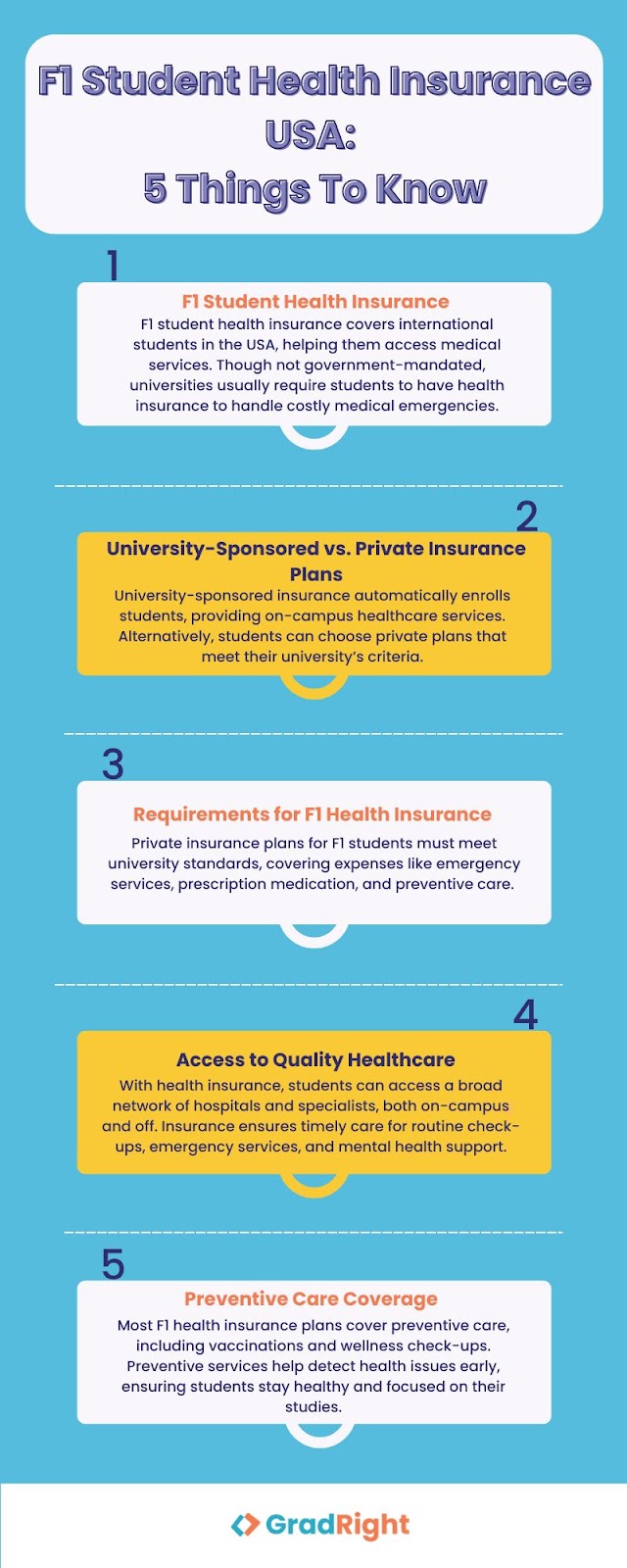 F1 Student Health Insurance USA