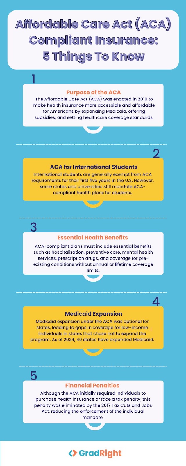 Affordable care act Compliant Insurance 5 Things to know