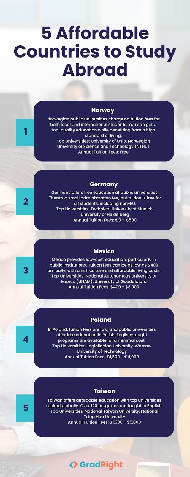 5 Affordable countries to study abroad