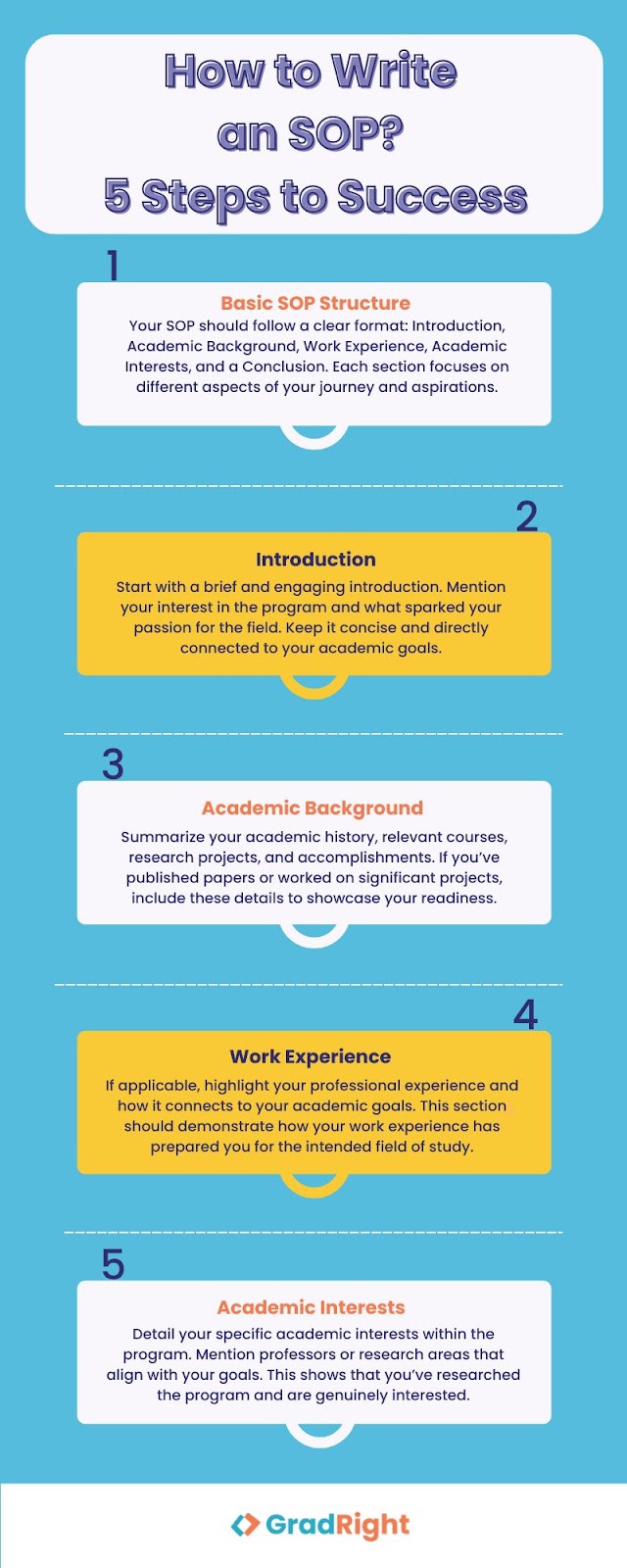 How to Write an SOP? 5 Steps to Success