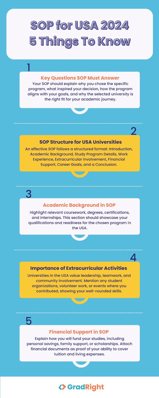 SOP for USA 2024: Things to know