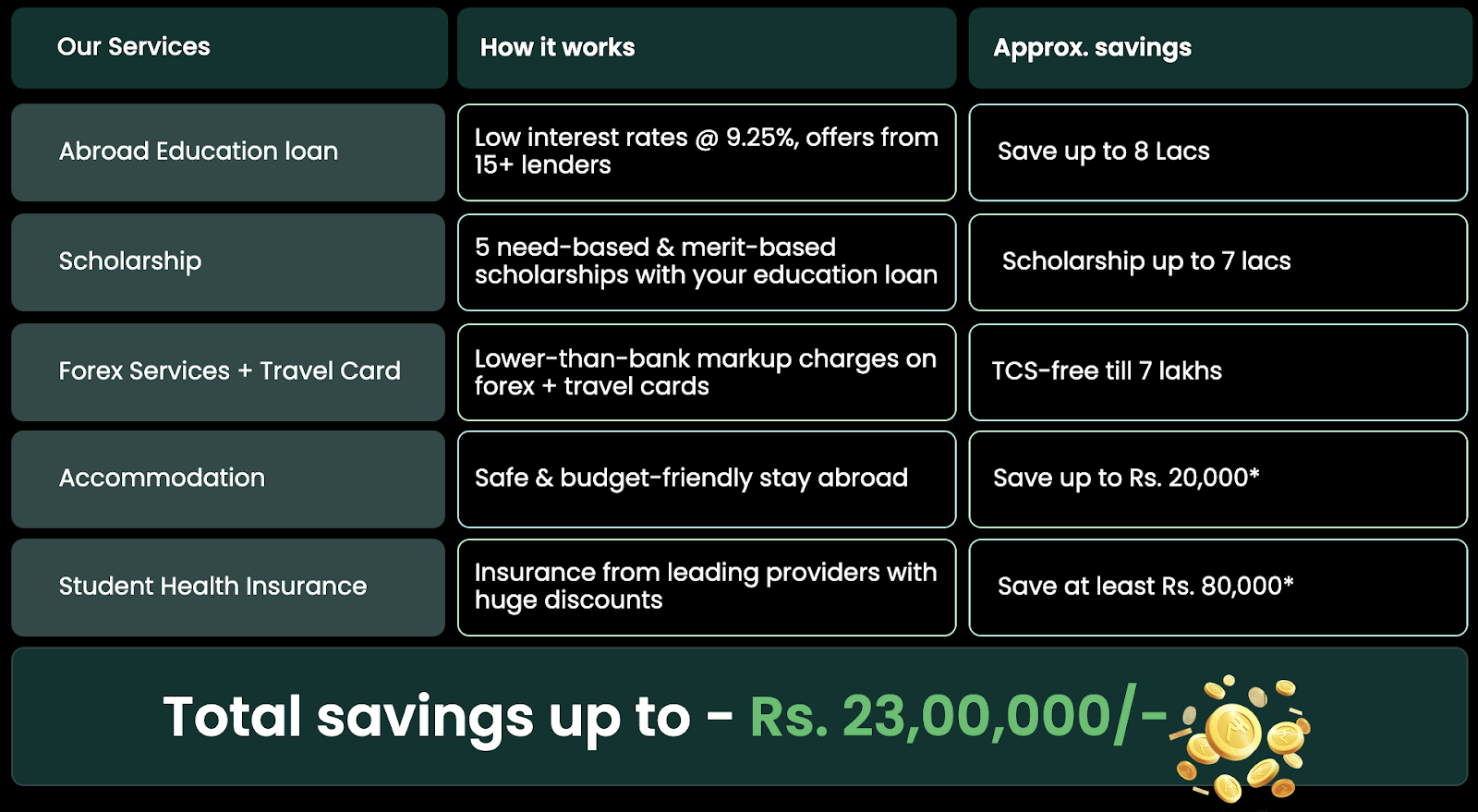 Gradpack will help in your study abroad journey