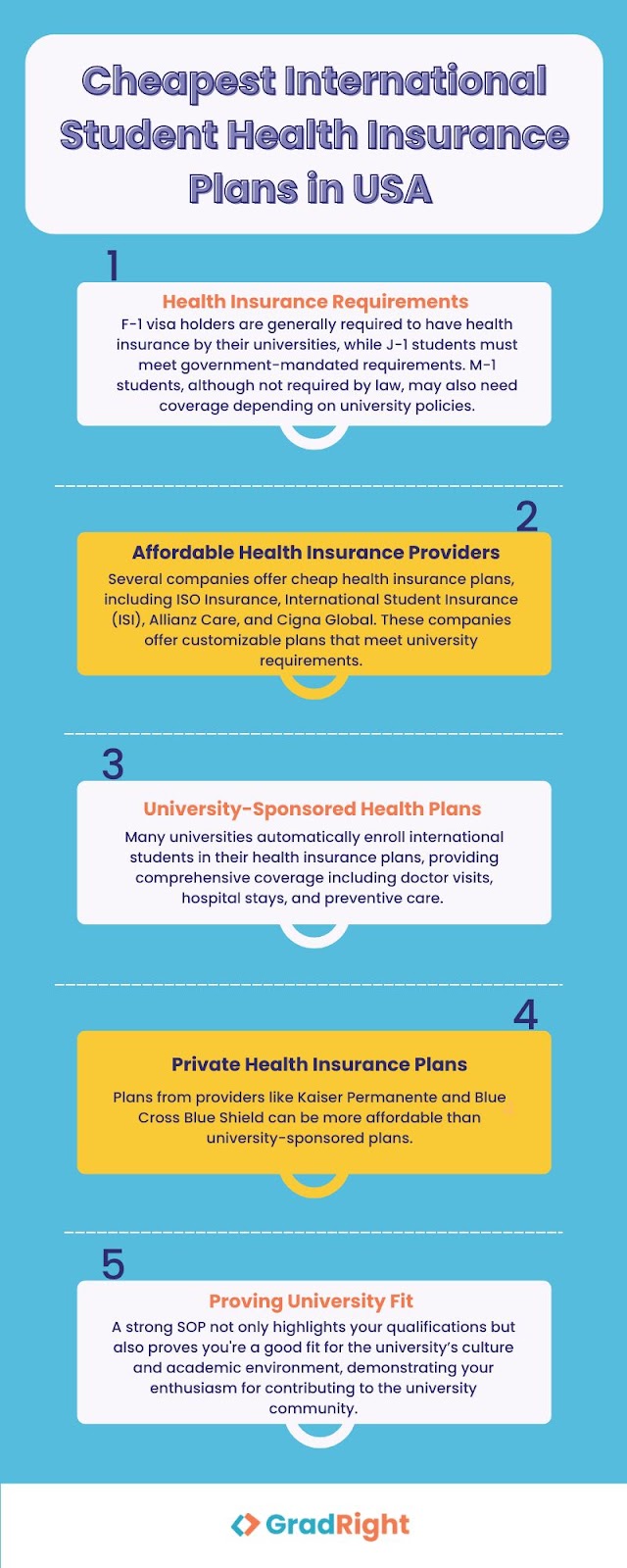 Cheapest International Student health insurance plans in USA