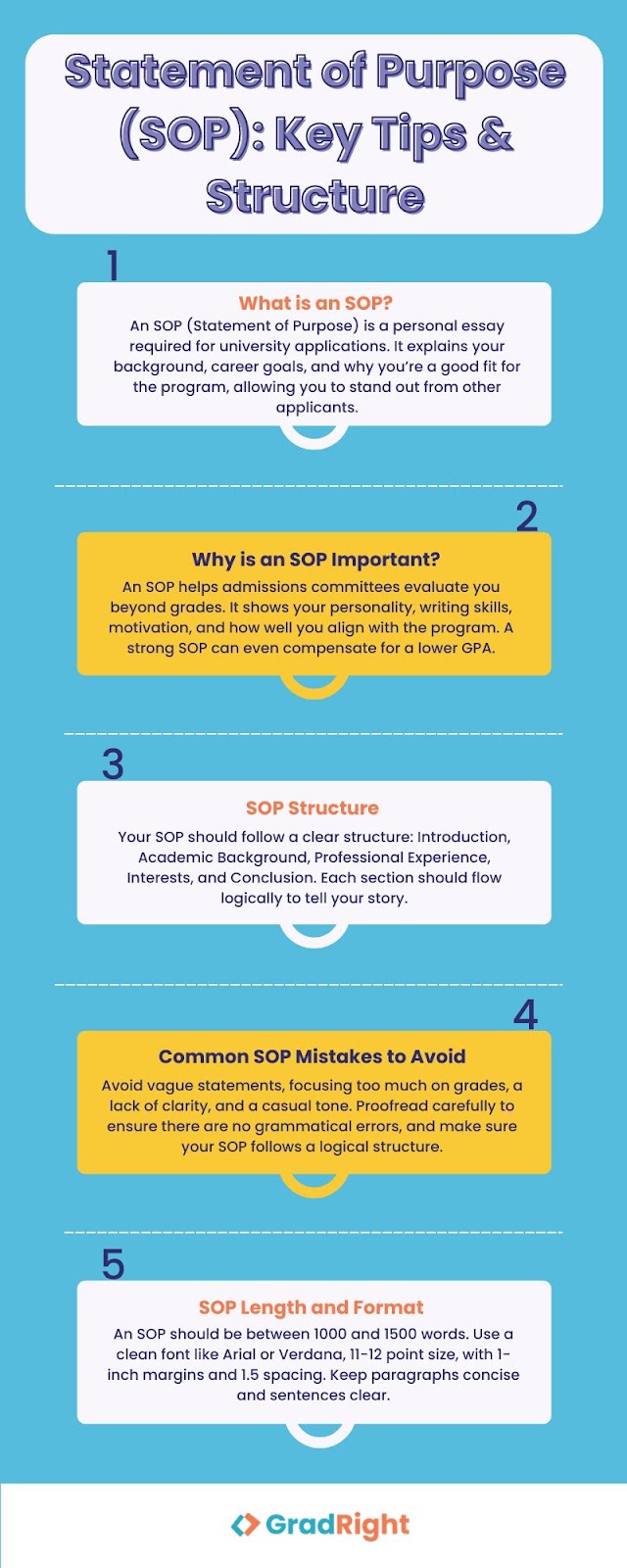 Statement of purpose SOP: Key tips and Structure