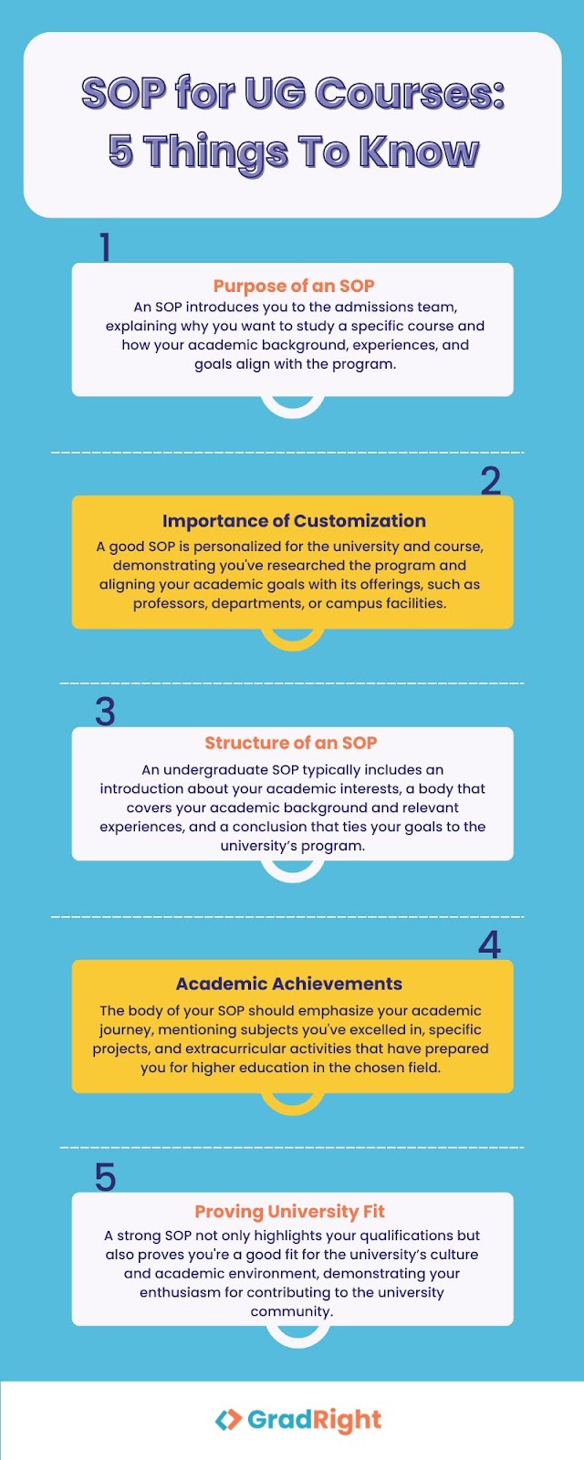 SOP for UG Courses: 5 things to know