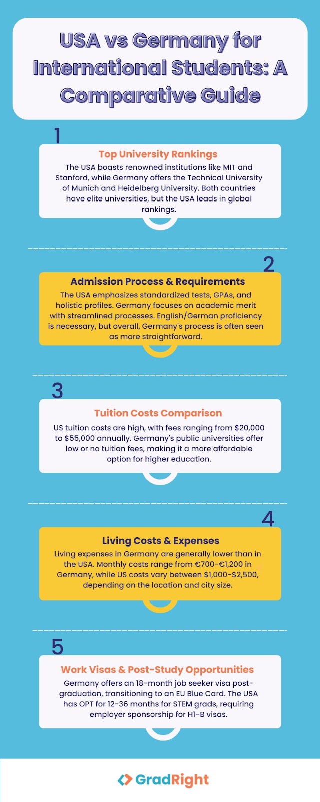 USA vs Germany for International Students: A Comparative 