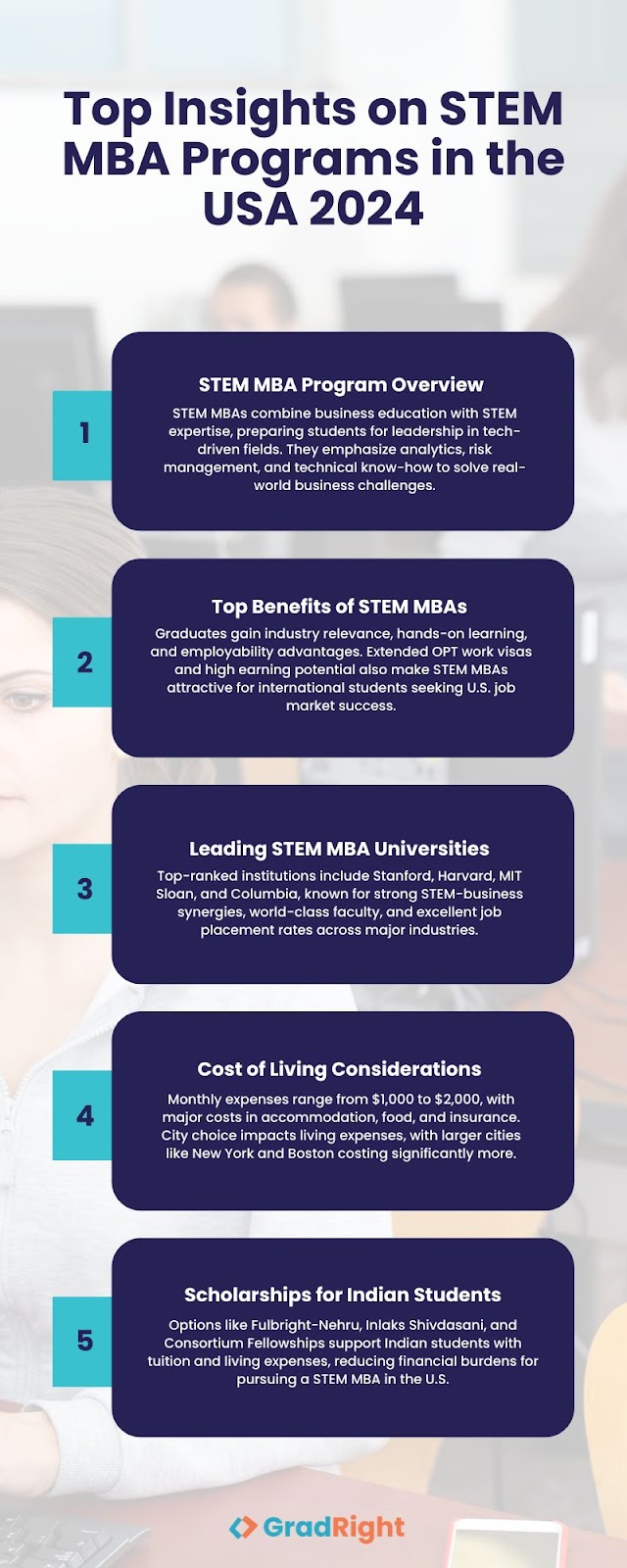 Top insight on STEM MBA Programs in the USA 2025