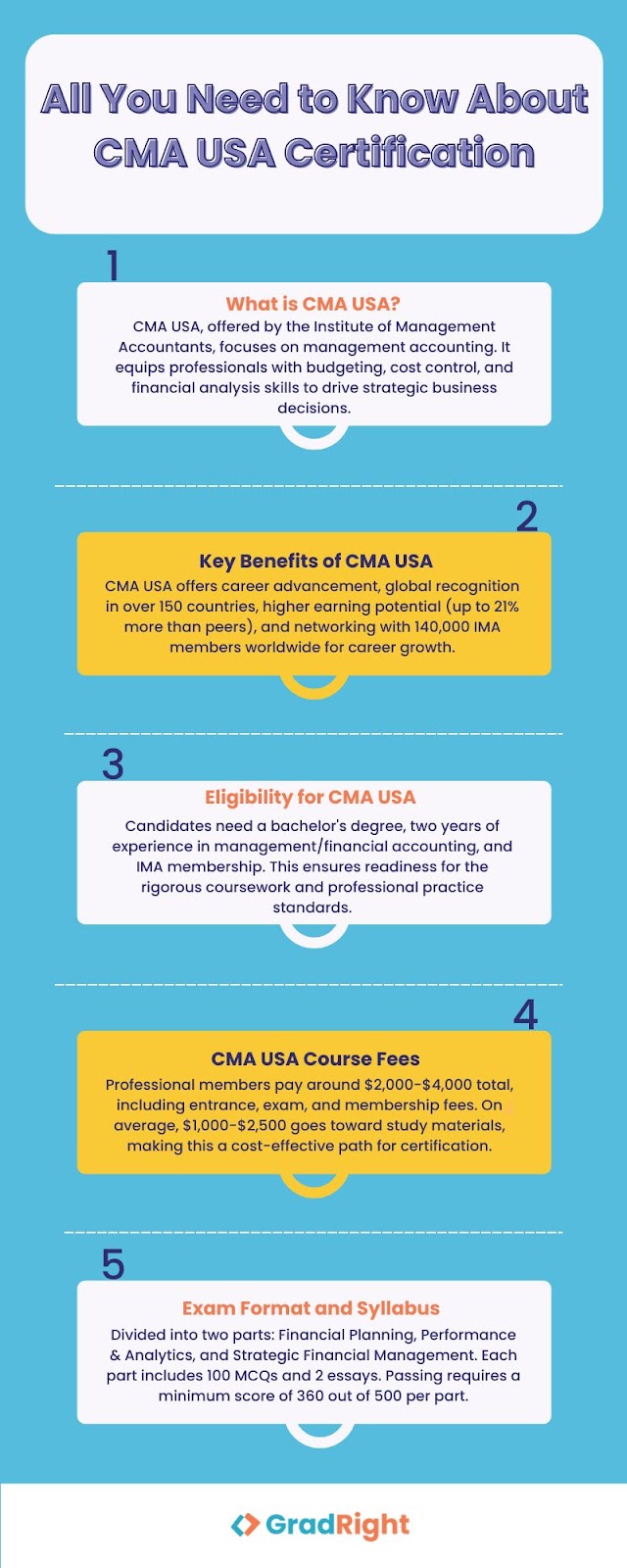 All you need to know about cma usa certification