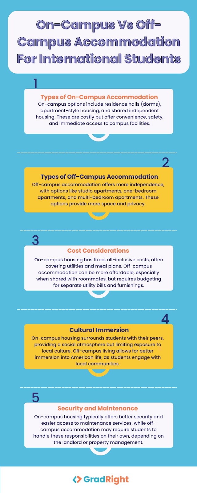 On-campus Vs off-campus Accommodation for international students