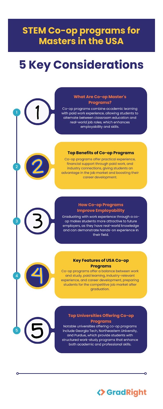 STEM Co-op programs for masters in the USA