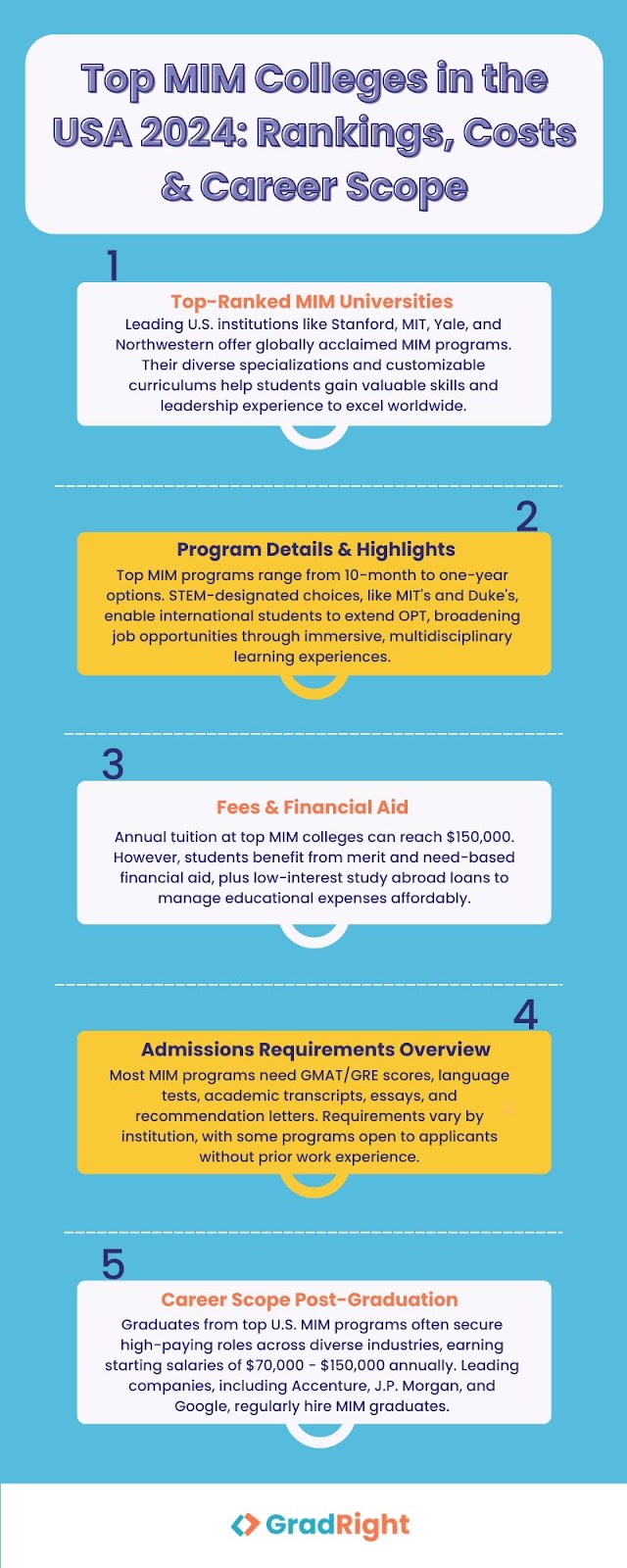 Top MIM Colleges in the USA 2024