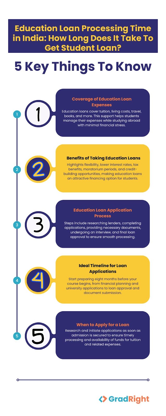 Education loan processing time in india