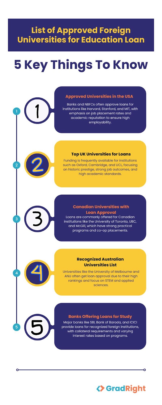 List of approved foreign universities for education loan