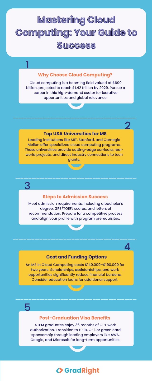 Mastering Cloud Computing: Your Guide to Success